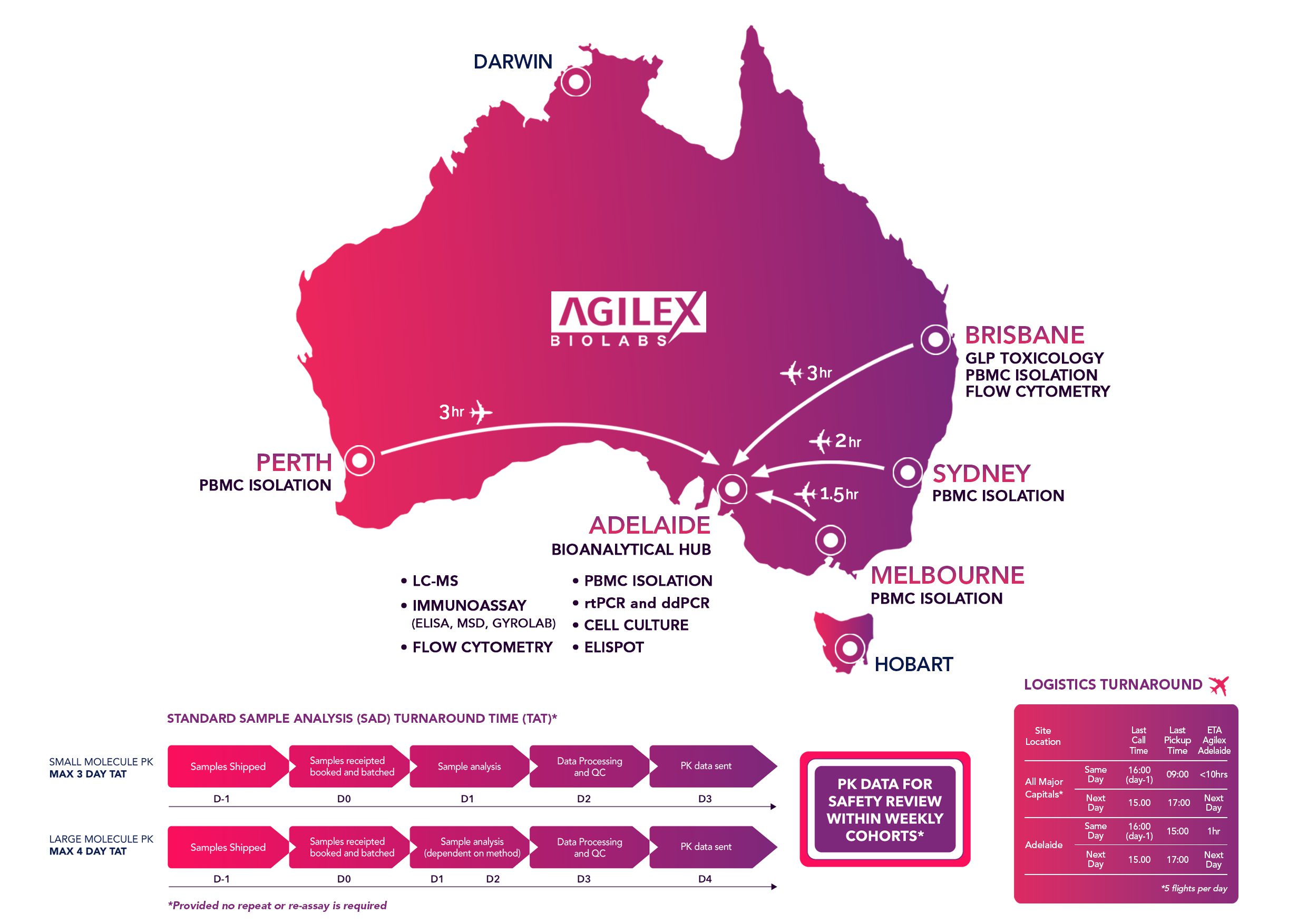 Australia-Map-Graphic-020725-V4